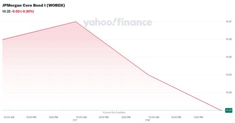 wobdx holdings.